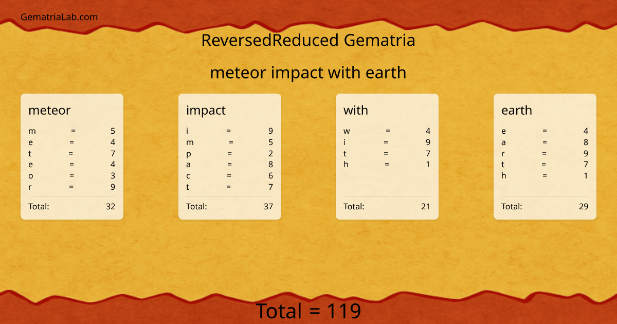 meteor impact with earth in reversedReduced Gematria